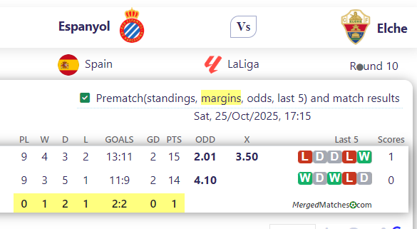 Espanyol Vs Elche screenshot