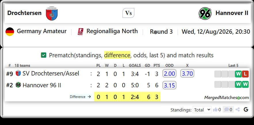 SV Drochtersen/Assel Vs Hannover 96 II screenshot