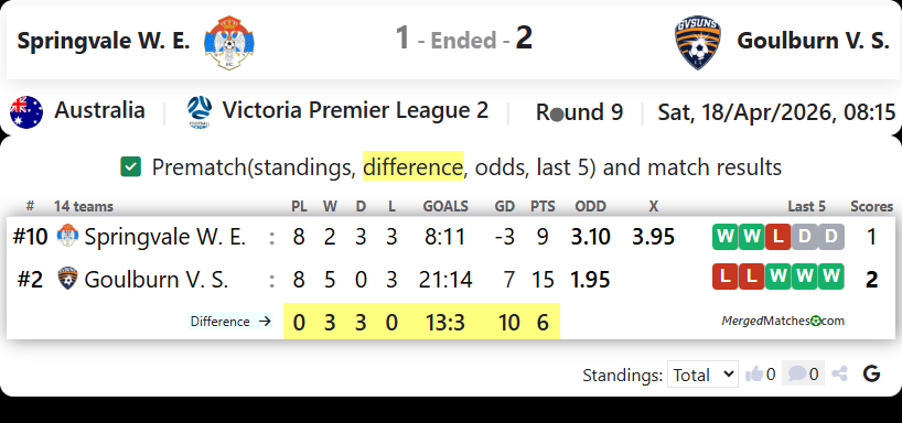 Springvale W. E. Vs Goulburn V. S. screenshot