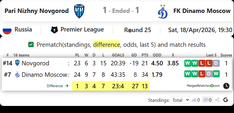 Pari Nizhny Novgorod Vs FK Dinamo Moscow screenshot