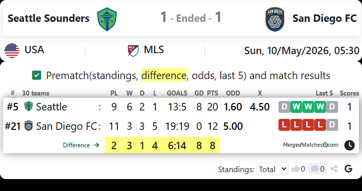 Seattle Sounders Vs San Diego FC screenshot