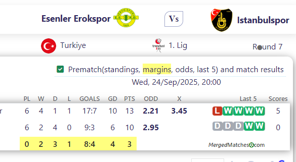 Esenler Erokspor Vs Istanbulspor screenshot