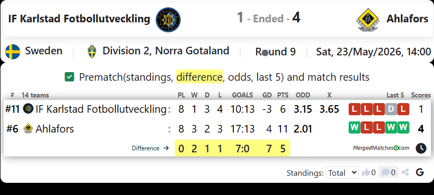 IF Karlstad Fotbollutveckling Vs Ahlafors screenshot