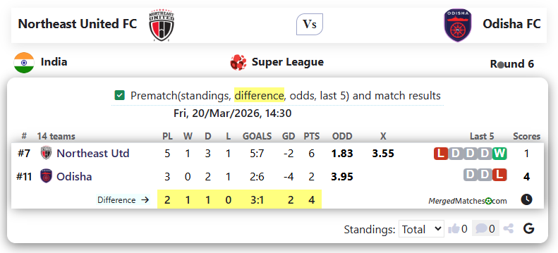 Northeast United FC Vs Odisha FC screenshot