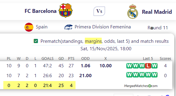 FC Barcelona Vs Real Madrid screenshot