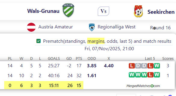 Wals-Grunau Vs Seekirchen screenshot