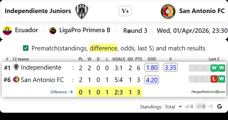 Independiente Juniors Vs San Antonio FC screenshot