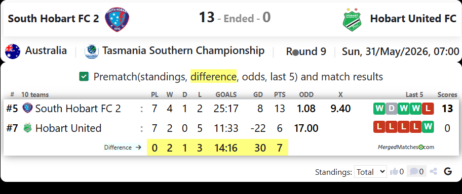 South Hobart FC 2 Vs Hobart United FC screenshot