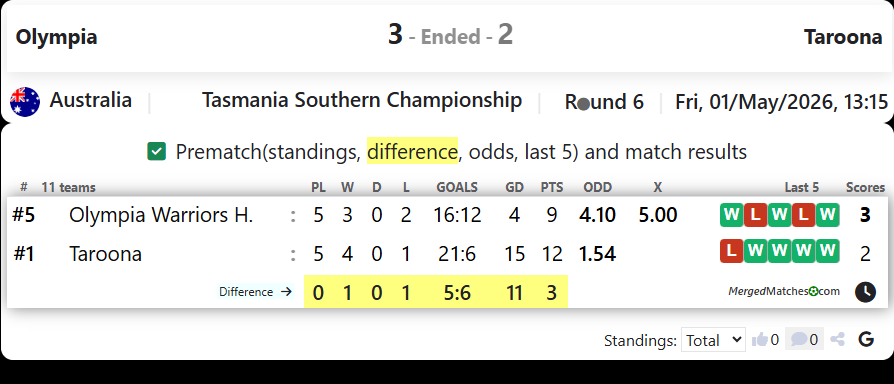 Olympia Warriors Hobart Vs Taroona screenshot