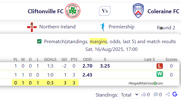 Cliftonville FC Vs Coleraine FC screenshot