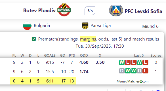 Botev Plovdiv Vs PFC Levski Sofia screenshot