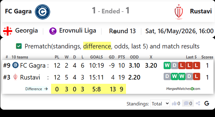 FC Gagra Vs Rustavi screenshot
