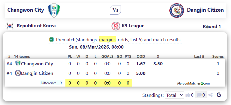 Changwon City FC Vs Dangjin Citizen screenshot