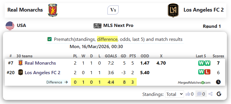 Real Monarchs Vs Los Angeles FC 2 screenshot