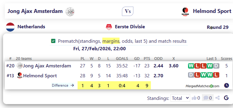 Jong Ajax Amsterdam Vs Helmond Sport screenshot