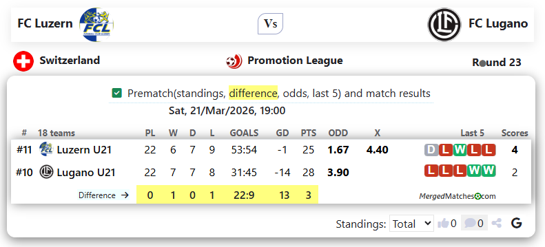 FC Luzern Vs FC Lugano screenshot