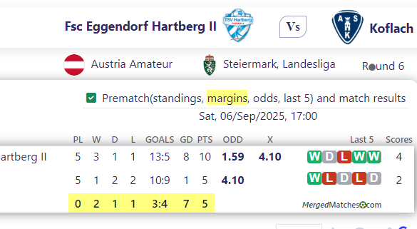 Fsc Eggendorf Hartberg II Vs Koflach screenshot