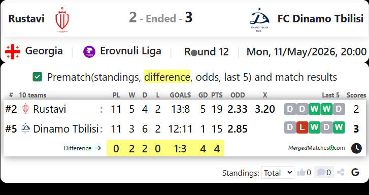 Rustavi Vs FC Dinamo Tbilisi screenshot