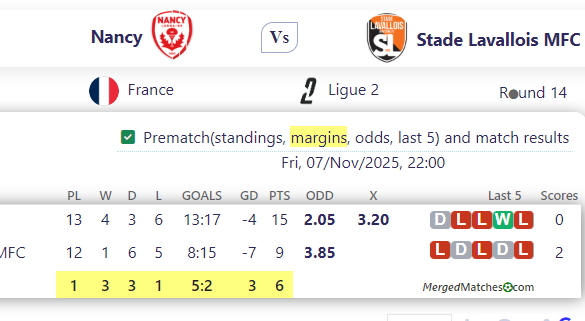 Nancy Vs Stade Lavallois MFC screenshot