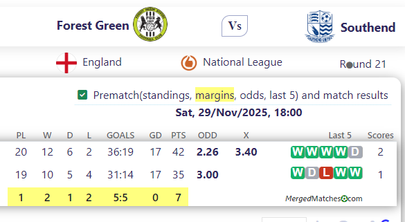 Forest Green Rovers Vs Southend United screenshot