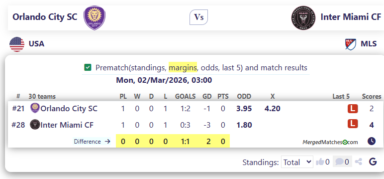 Orlando City SC Vs Inter Miami CF screenshot