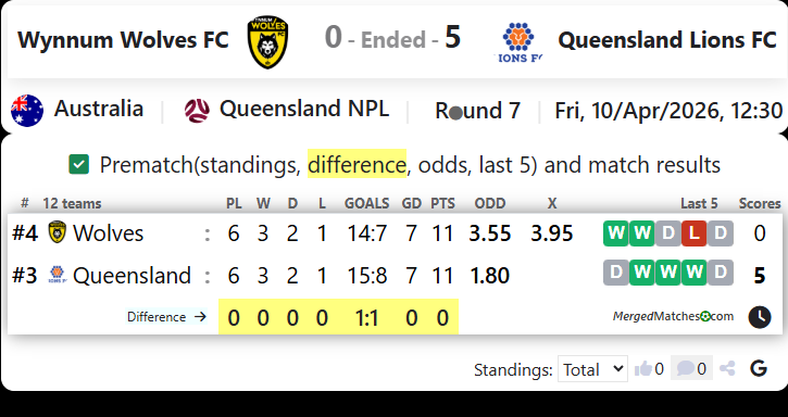 Wynnum Wolves FC Vs Queensland Lions FC screenshot