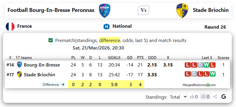 Football Bourg-En-Bresse Peronnas Vs Stade Briochin screenshot
