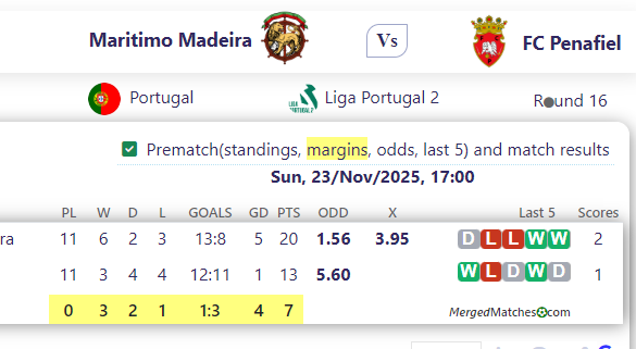 Maritimo Madeira Vs FC Penafiel screenshot