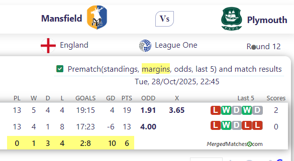 Mansfield Vs Plymouth screenshot