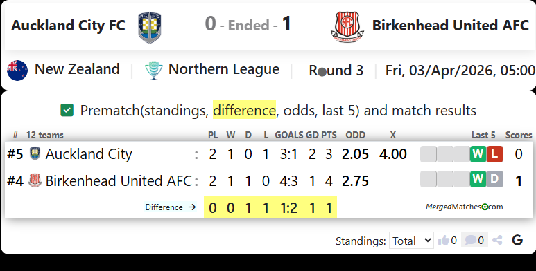 Auckland City FC Vs Birkenhead United AFC screenshot