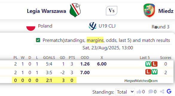 Legia Warszawa Vs Miedz screenshot