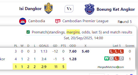 Isi Dangkor Vs Boeung Ket Angkor screenshot