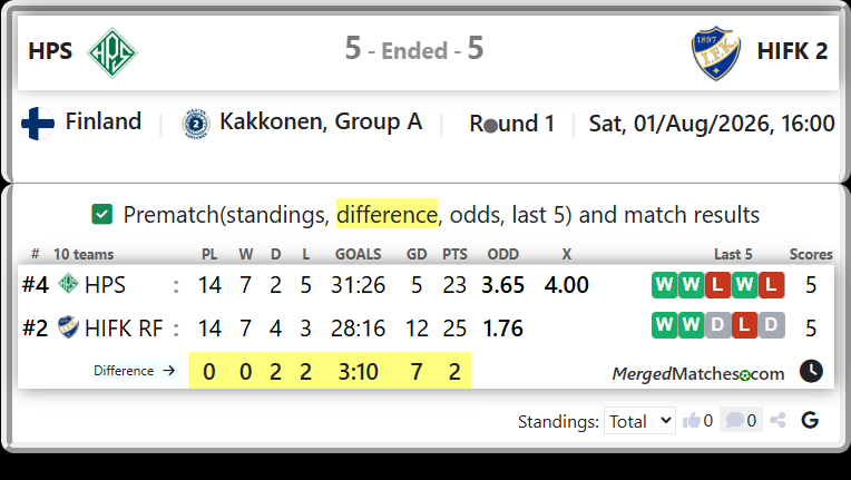 HPS Vs HIFK RF screenshot