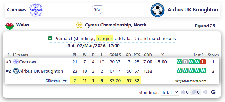 Caersws Vs Airbus UK Broughton screenshot