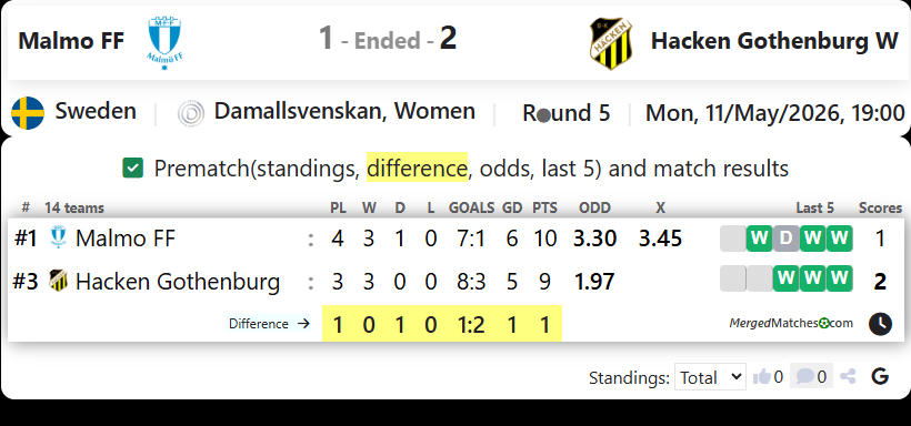Malmo FF Vs Hacken Gothenburg W screenshot