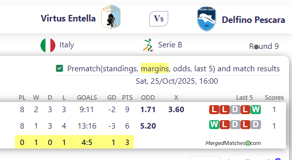 Virtus Entella Vs Delfino Pescara screenshot