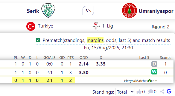 Serik Vs Umraniyespor screenshot