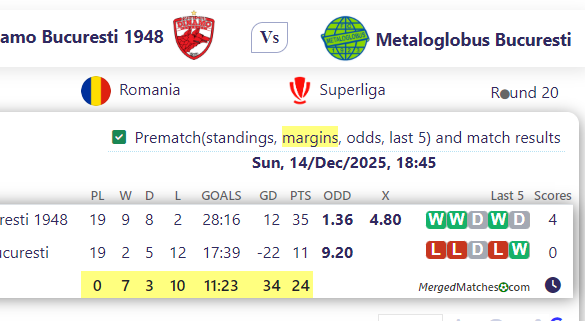 FC Dinamo Bucuresti 1948 Vs Metaloglobus Bucuresti screenshot