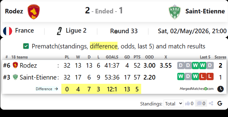 Rodez Vs Saint-Etienne screenshot
