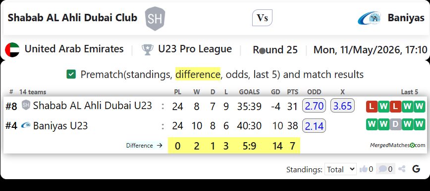 Shabab AL Ahli Dubai Club Vs Baniyas screenshot