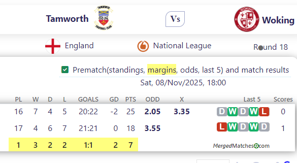Tamworth FCPre Vs Woking FC screenshot