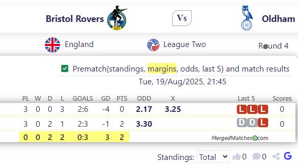 Bristol Rovers Vs Oldham screenshot