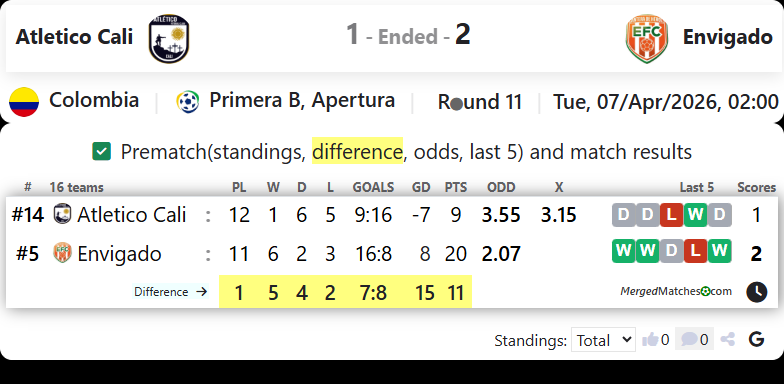 Atletico Cali Vs Envigado screenshot