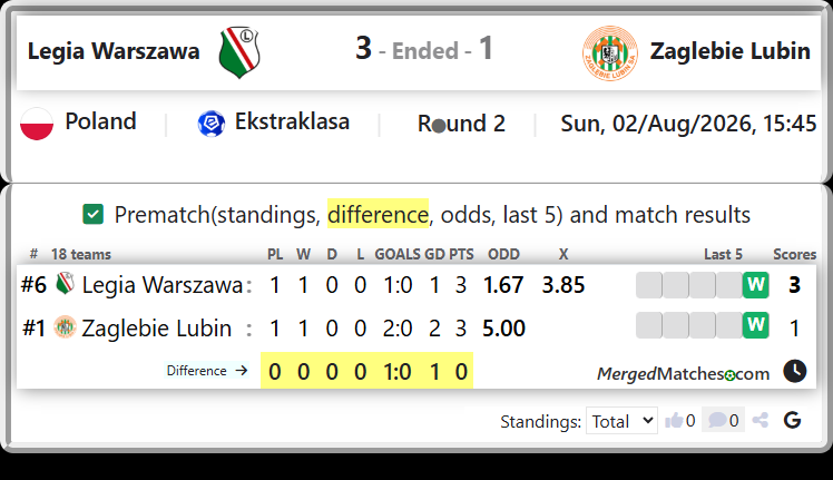 Legia Warszawa Vs Zaglebie Lubin screenshot