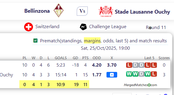 Bellinzona Vs Stade Lausanne Ouchy screenshot