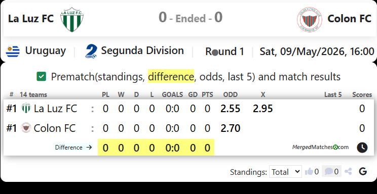 La Luz FC Vs Colon FC screenshot