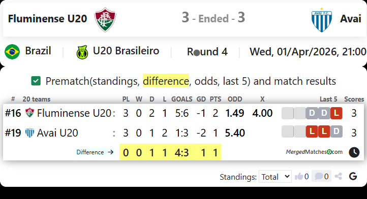 Fluminense U20 Vs Avai screenshot