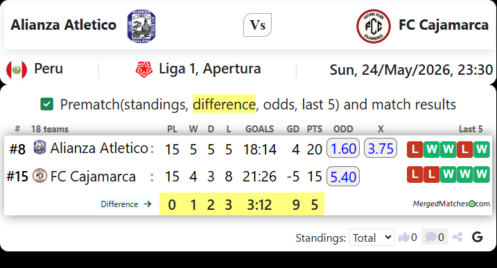 Alianza Atletico Vs FC Cajamarca screenshot