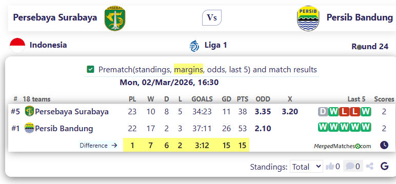 Persebaya Surabaya Vs Persib Bandung screenshot