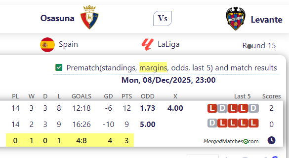 Osasuna Vs Levante screenshot
